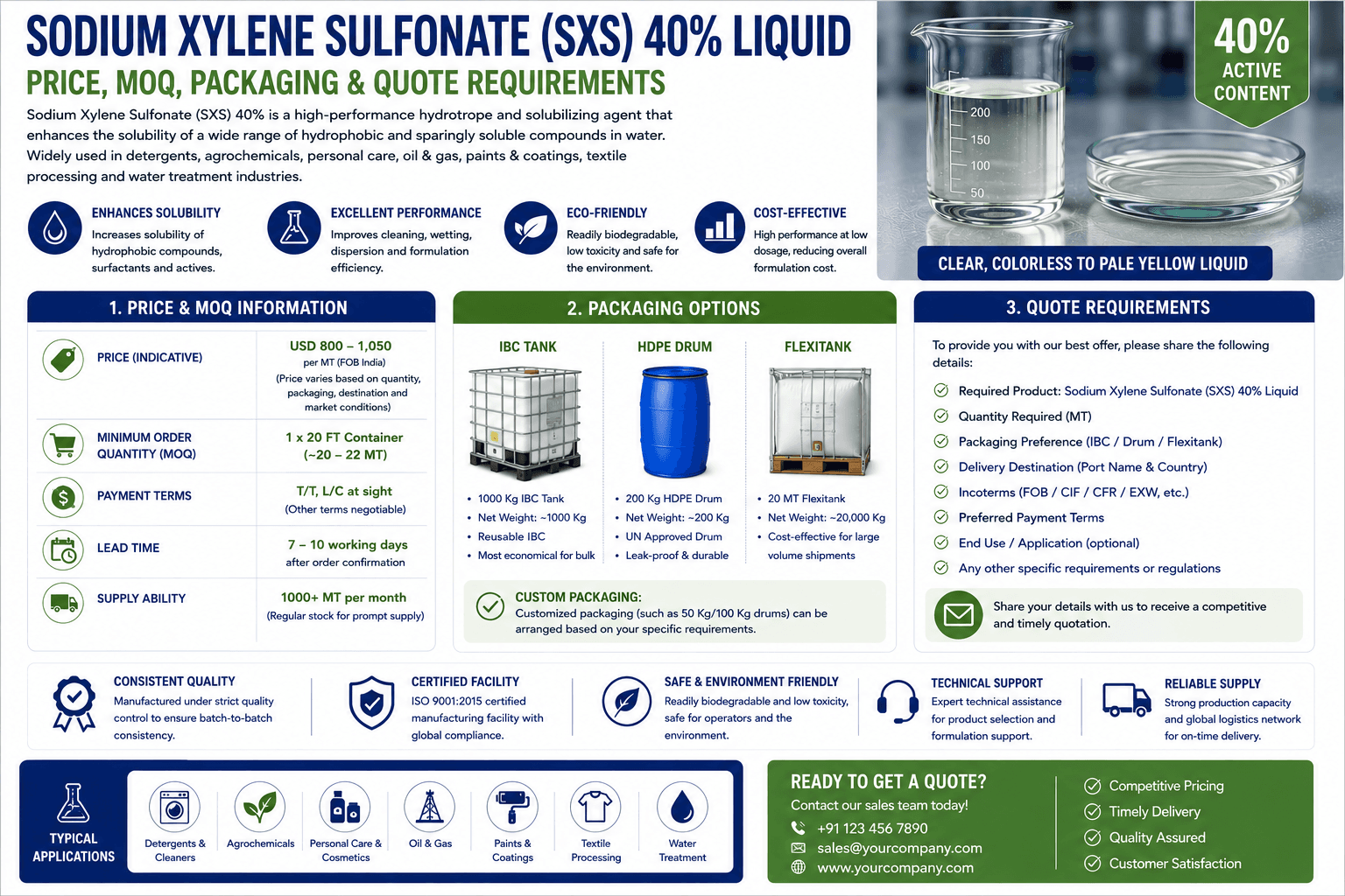 Sodium Xylene Sulfonate 40% Price, MOQ, Packaging and Quote Requirements - SXS 40% hydrotrope guide