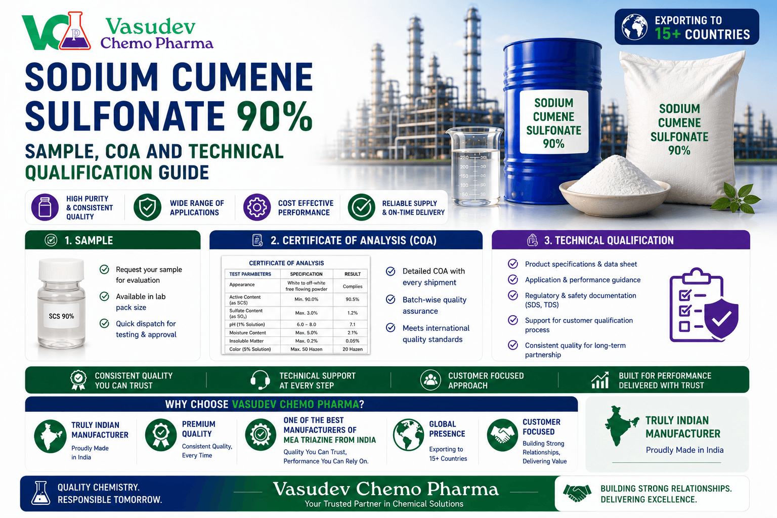 Sodium Cumene Sulfonate 90% Sample, COA and Technical Qualification Guide - SCS 90% hydrotrope guide