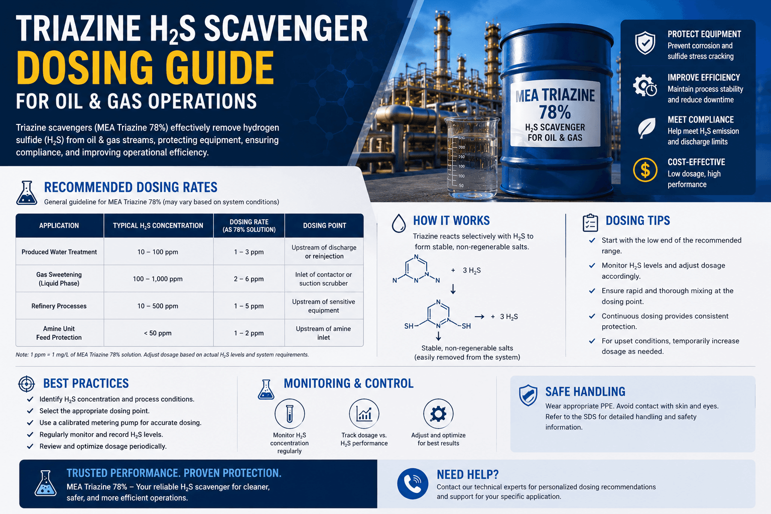 Triazine H2S scavenger dosing calculation guide for oil and gas field injection systems