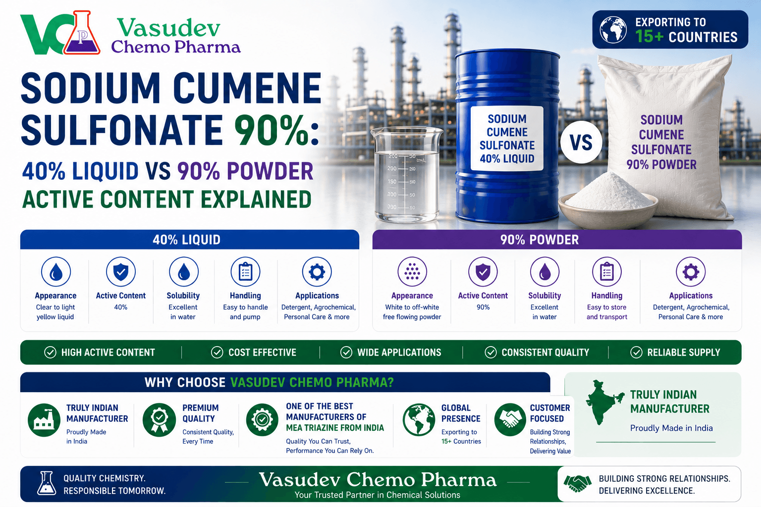 Sodium Cumene Sulfonate 90%: 40% Liquid vs 90% Powder Active Content Explained - SCS 90% hydrotrope guide