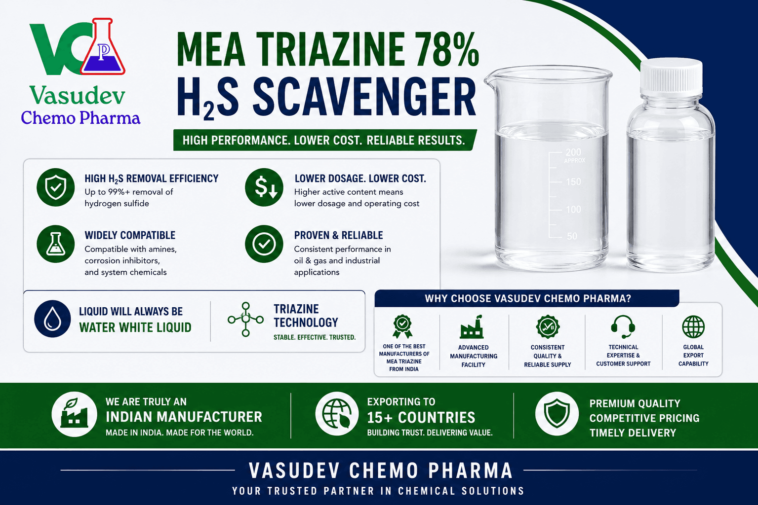 Bestcide 1087T versus MEA Triazine 78 percent performance comparison for H2S removal