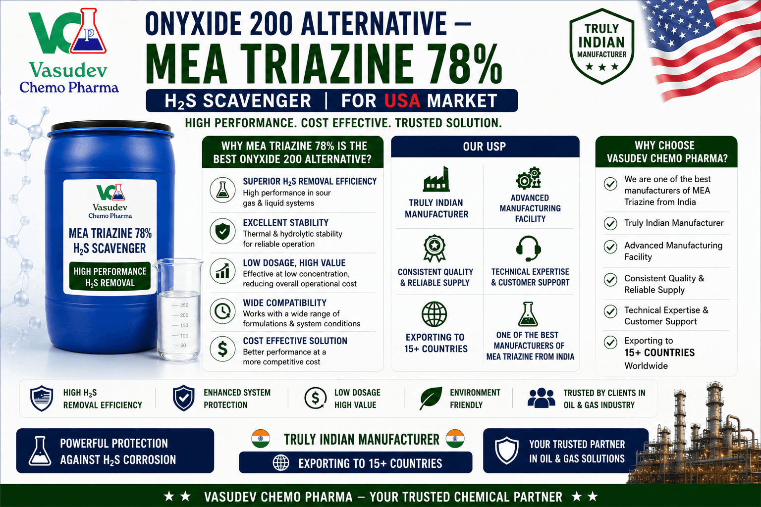 Onyxide 200 alternative MEA Triazine 78 percent H2S scavenger for USA oil and gas
