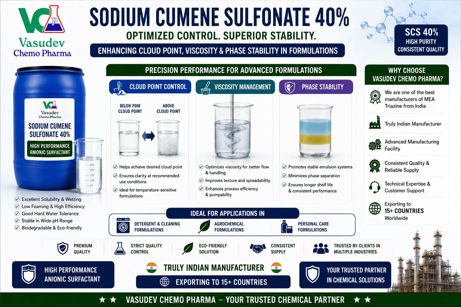 Sodium Cumene Sulfonate 40% for Cloud Point, Viscosity and Phase Stability - SCS 40% hydrotrope guide