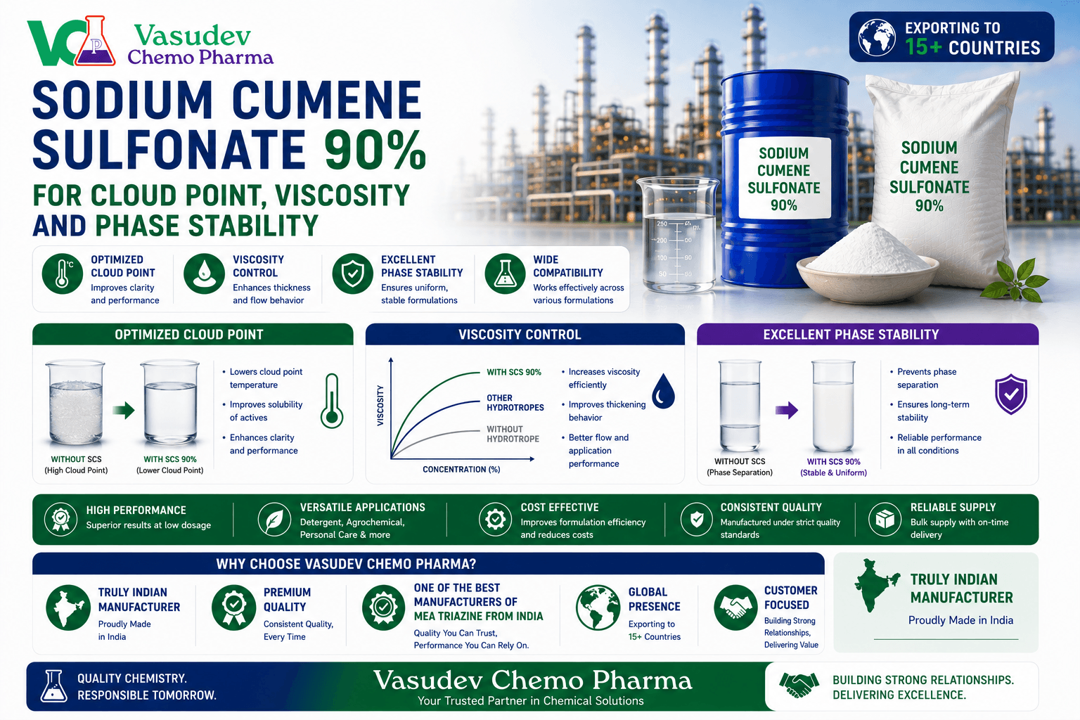 Sodium Cumene Sulfonate 90% for Cloud Point, Viscosity and Phase Stability - SCS 90% hydrotrope guide