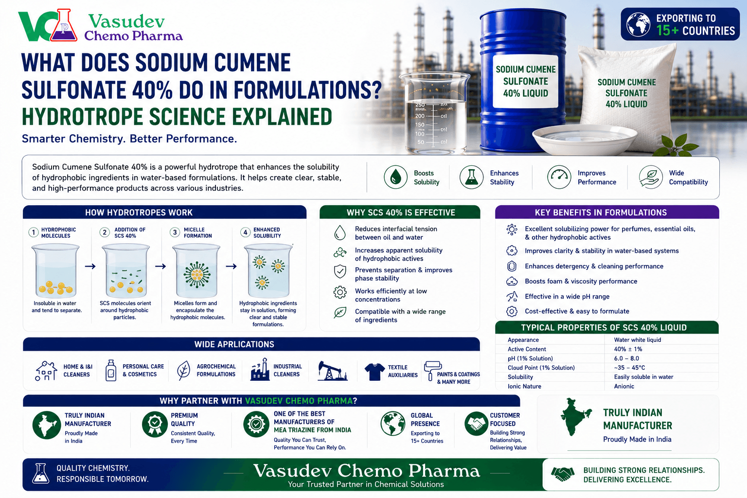 What Does Sodium Cumene Sulfonate 40% Do in Formulations? Hydrotrope Science Explained - SCS 40% hydrotrope guide