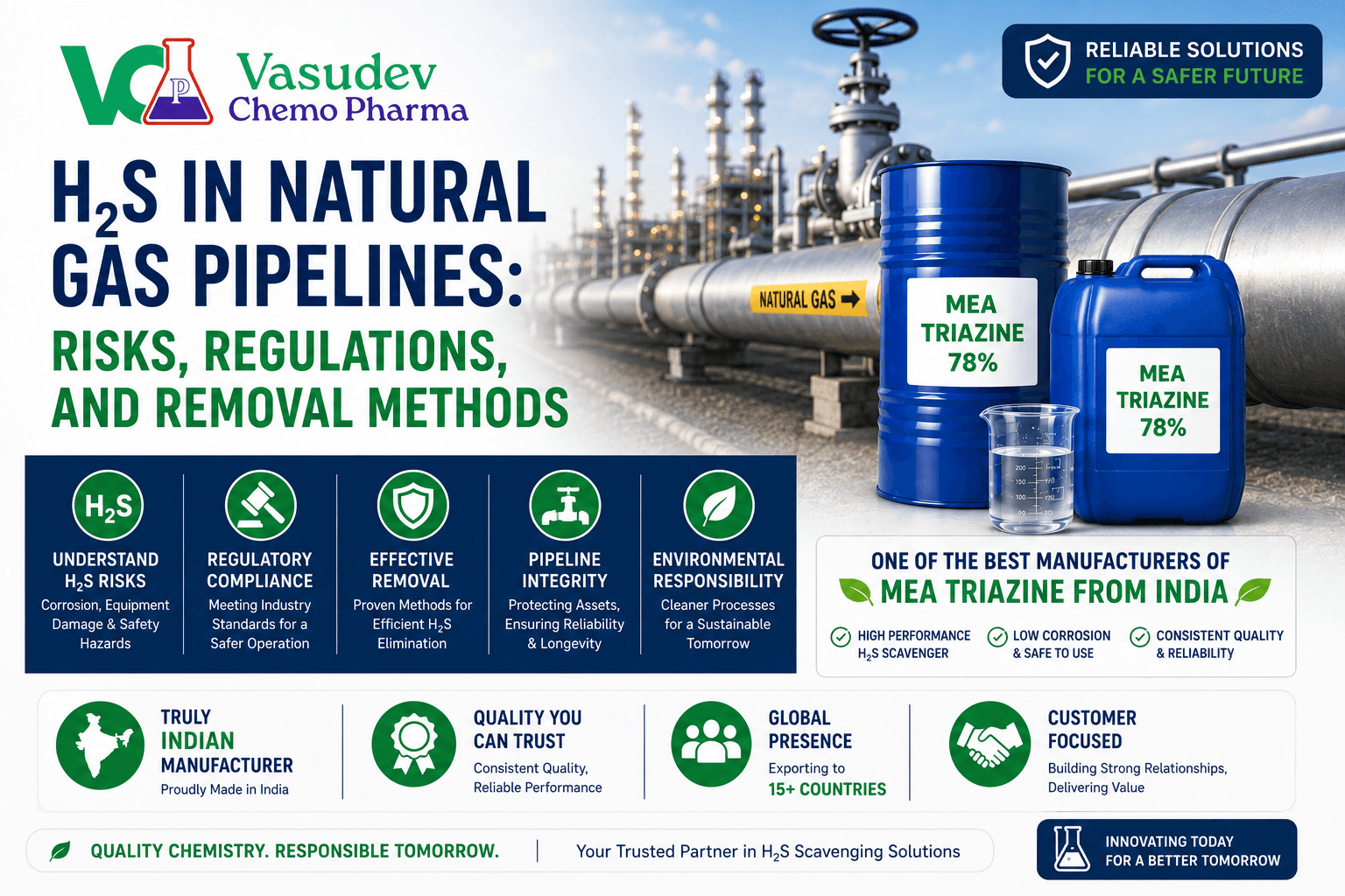 Natural gas pipeline H2S monitoring and removal