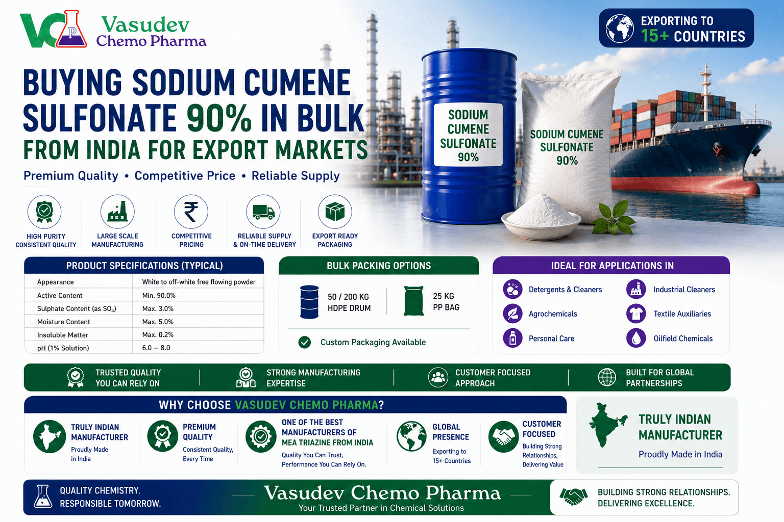 Buying Sodium Cumene Sulfonate 90% in Bulk from India for Export Markets - SCS 90% hydrotrope guide