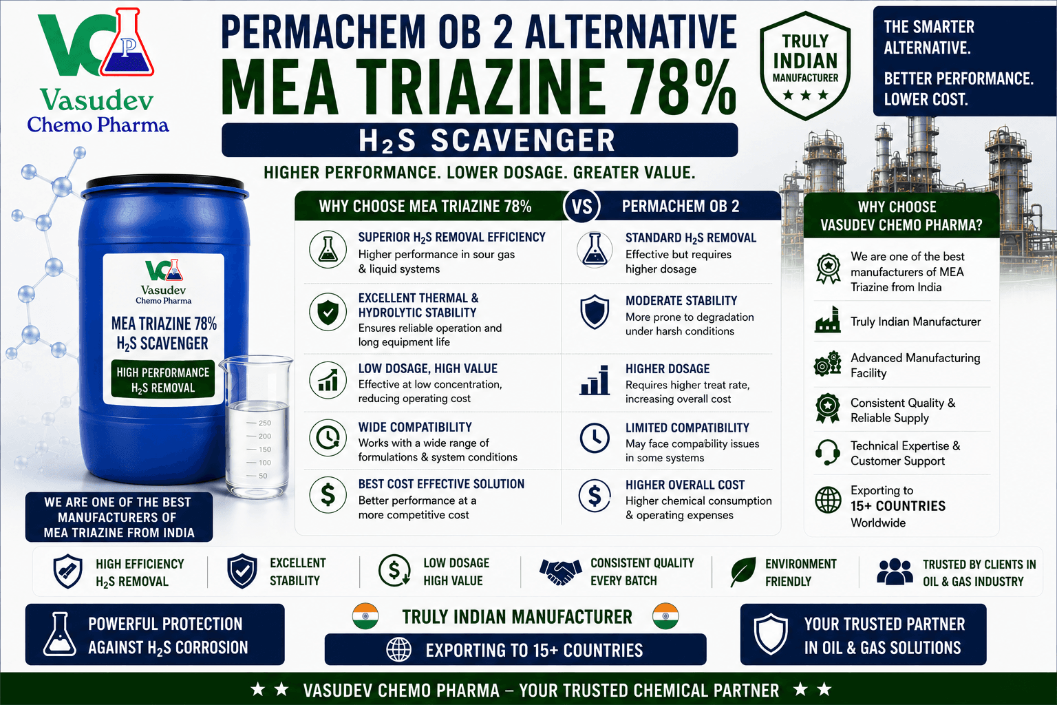 Permachem OB 2 alternative MEA Triazine 78 percent H2S scavenger for USA and Canada