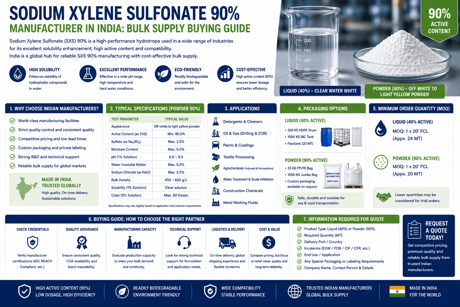 Sodium Xylene Sulfonate 90% Manufacturer in India: Bulk Supply Buying Guide - SXS 90% hydrotrope guide