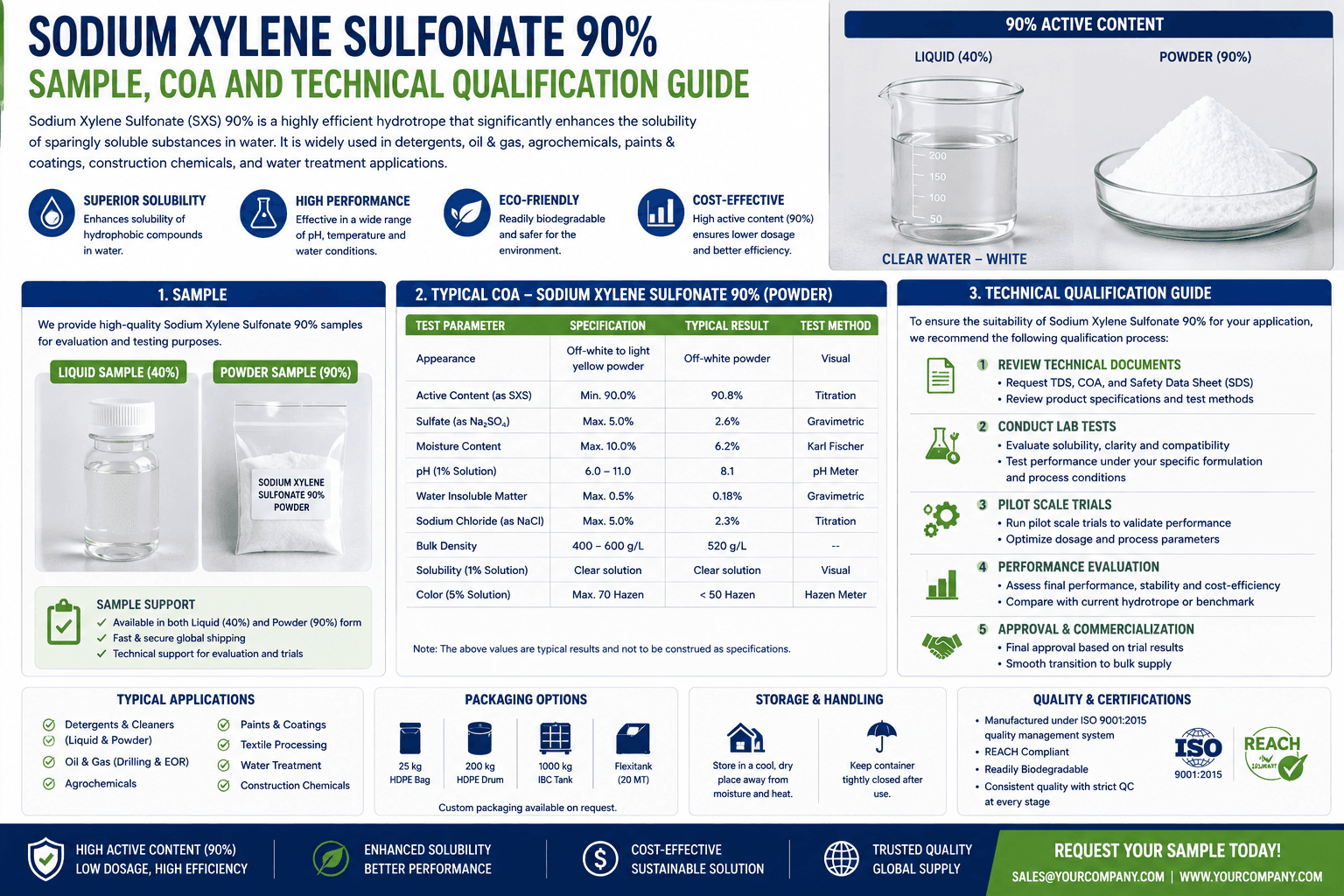 Sodium Xylene Sulfonate 90% Sample, COA and Technical Qualification Guide - SXS 90% hydrotrope guide