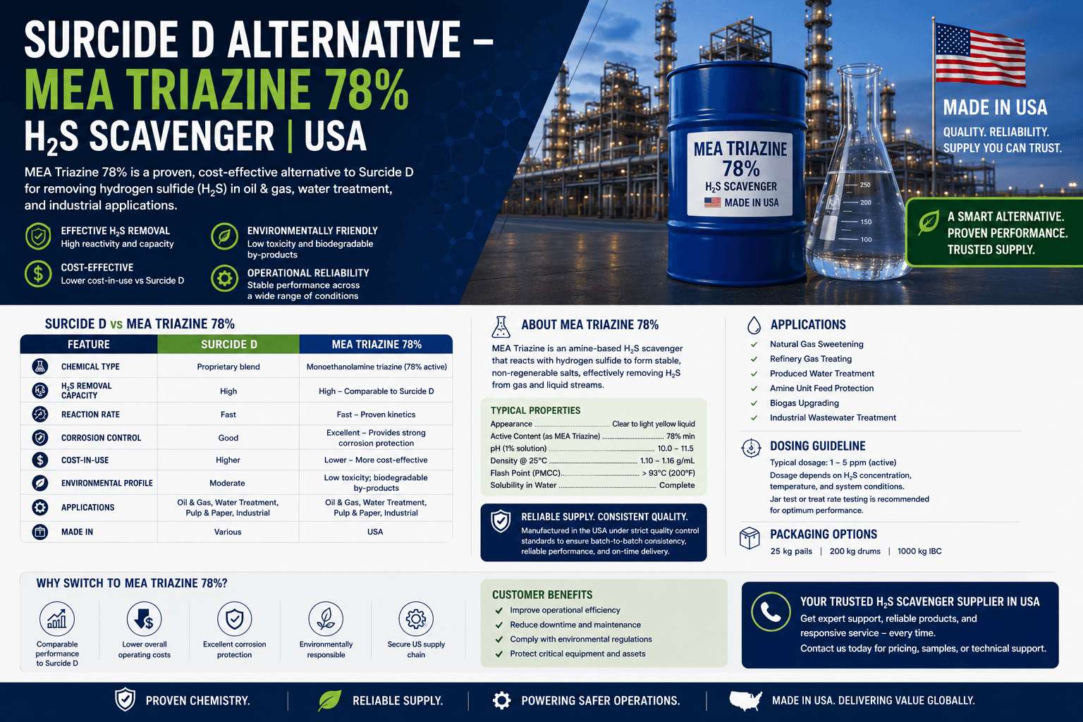 Surcide D alternative MEA Triazine 78 percent H2S scavenger for USA oilfield operations