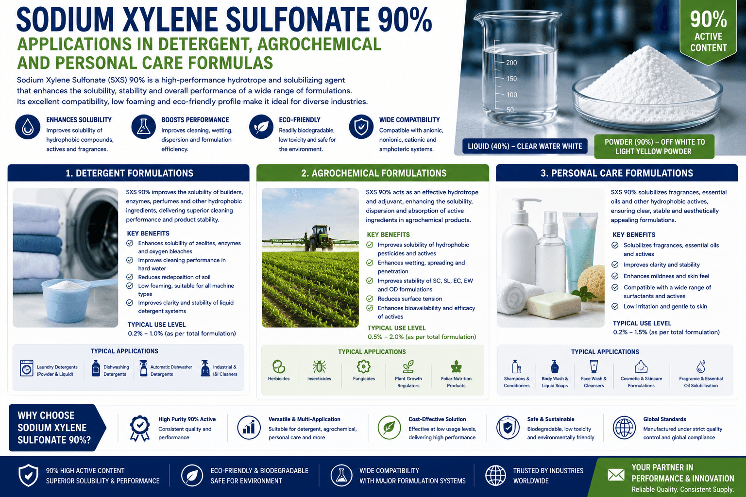 Sodium Xylene Sulfonate 90% Applications in Detergent, Agrochemical and Personal Care Formulas - SXS 90% hydrotrope guide