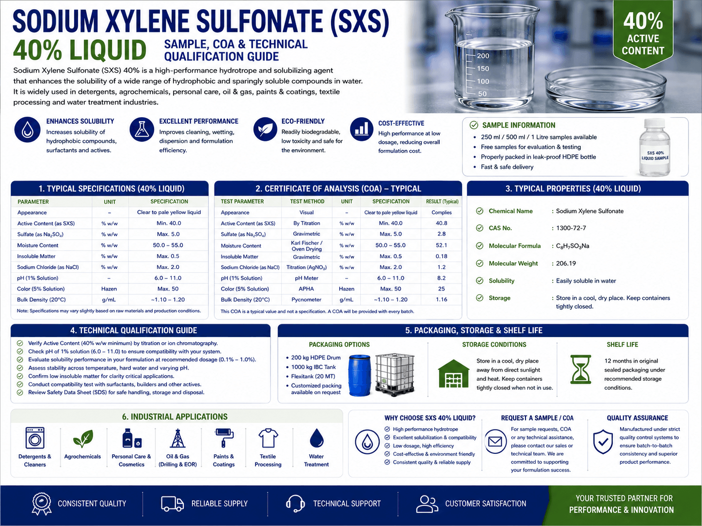 Sodium Xylene Sulfonate 40% Sample, COA and Technical Qualification Guide - SXS 40% hydrotrope guide