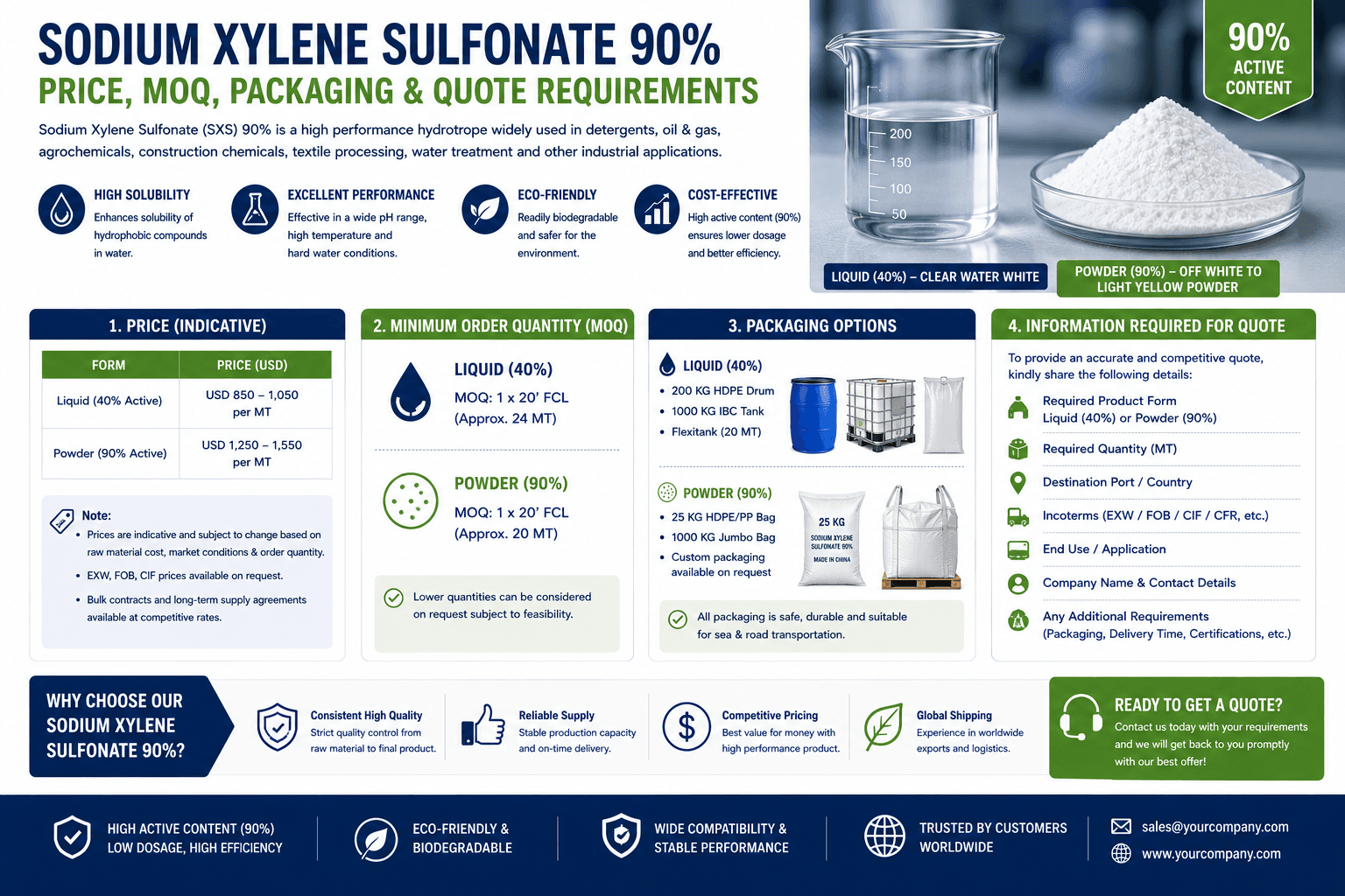 Sodium Xylene Sulfonate 90% Price, MOQ, Packaging and Quote Requirements - SXS 90% hydrotrope guide
