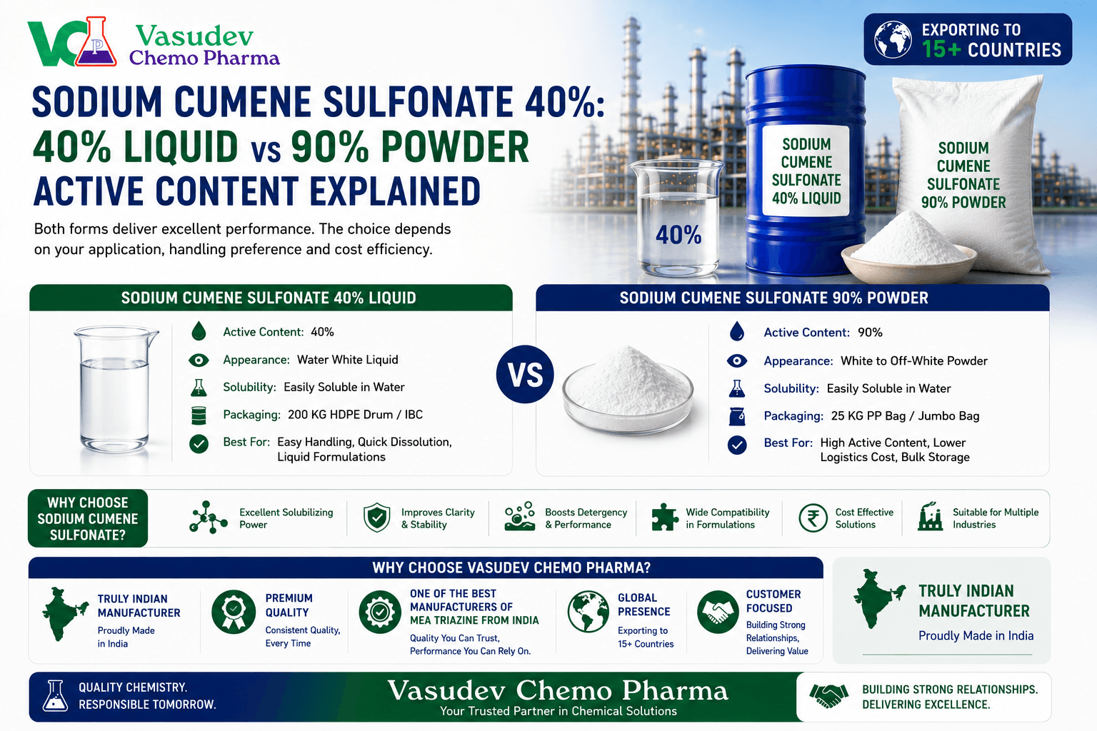Sodium Cumene Sulfonate 40%: 40% Liquid vs 90% Powder Active Content Explained - SCS 40% hydrotrope guide